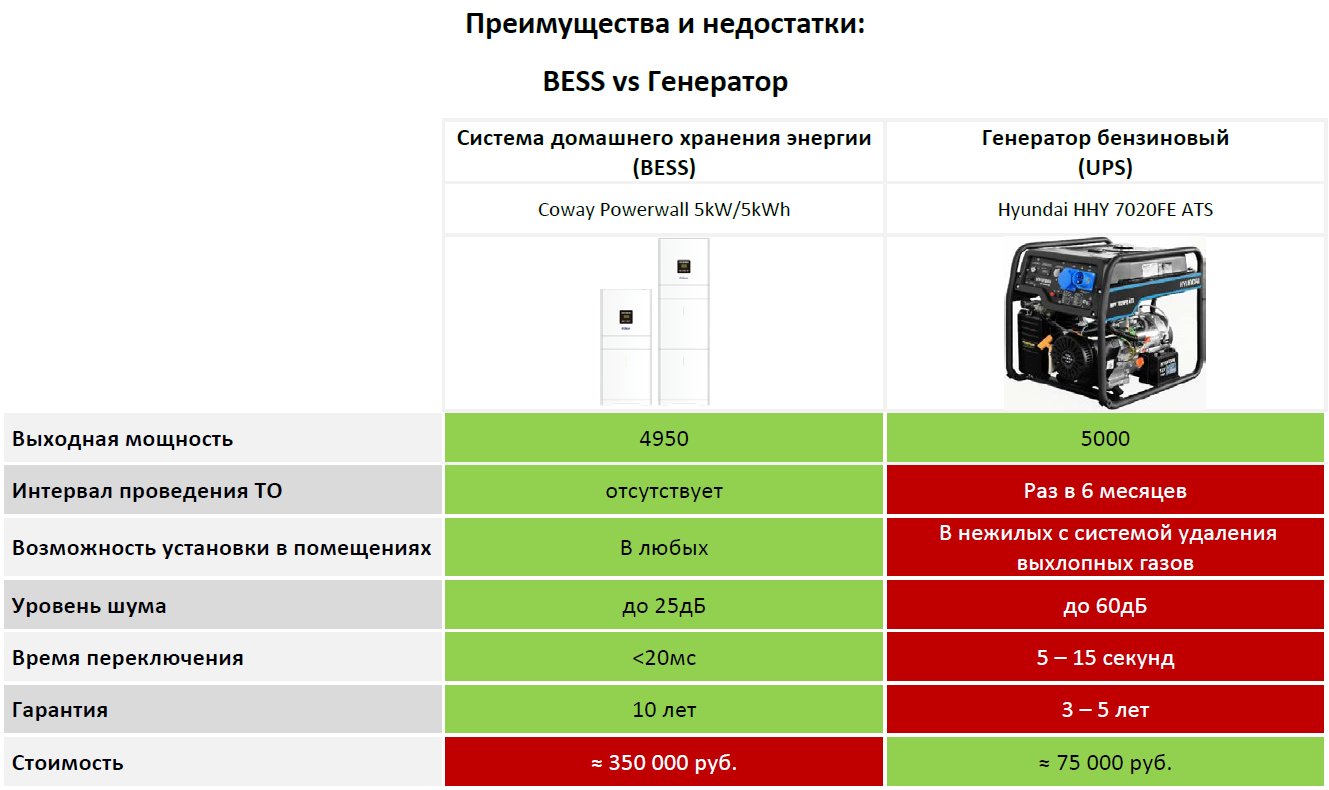 BESS vs Generator v1.0