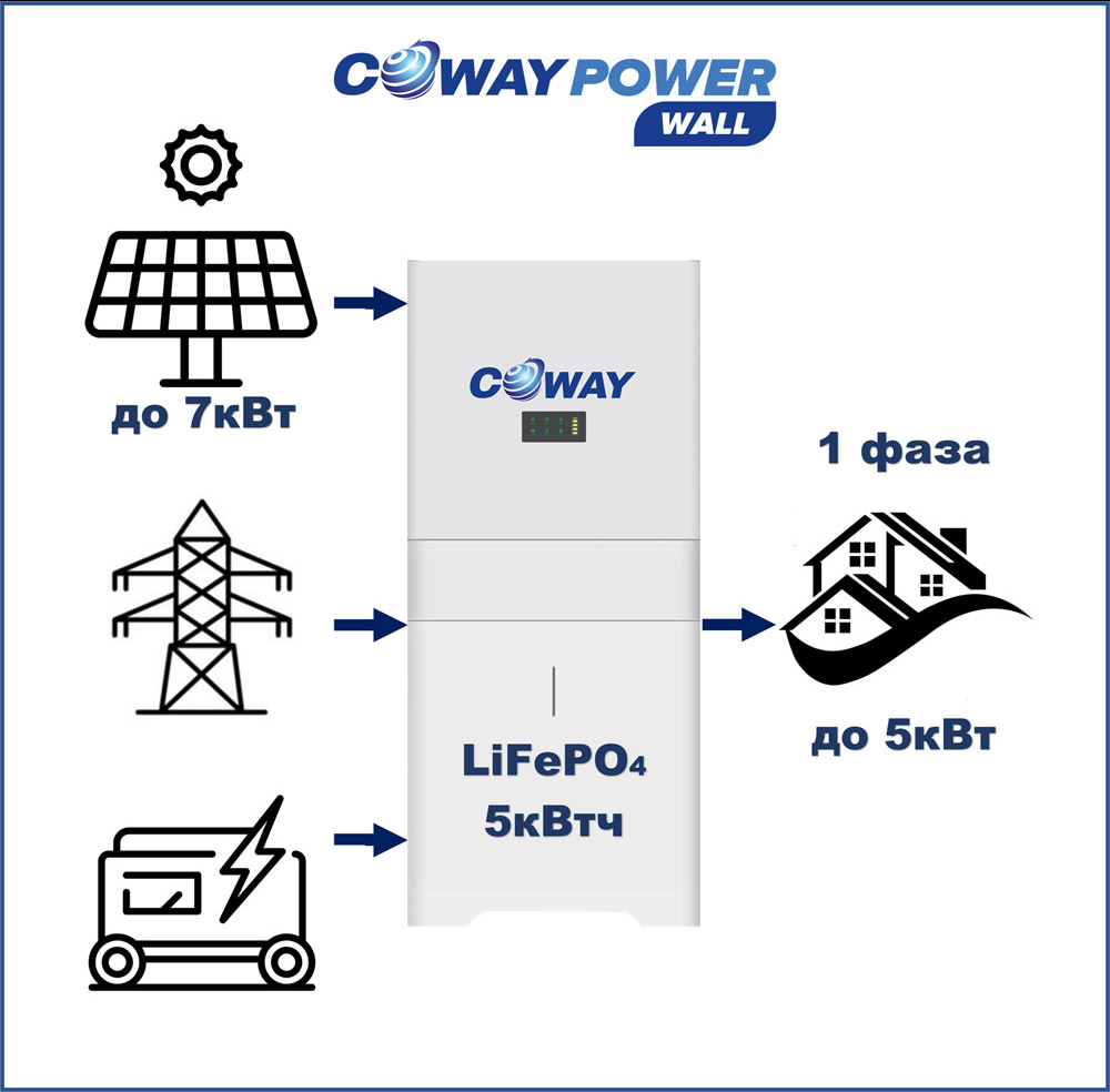 Coway PowerWall 5/5 (5кВт/5кВт×ч) купить в Казахстане