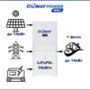 Coway PowerWall 10/10 (10кВт/10кВт×ч) купить в Казахстане