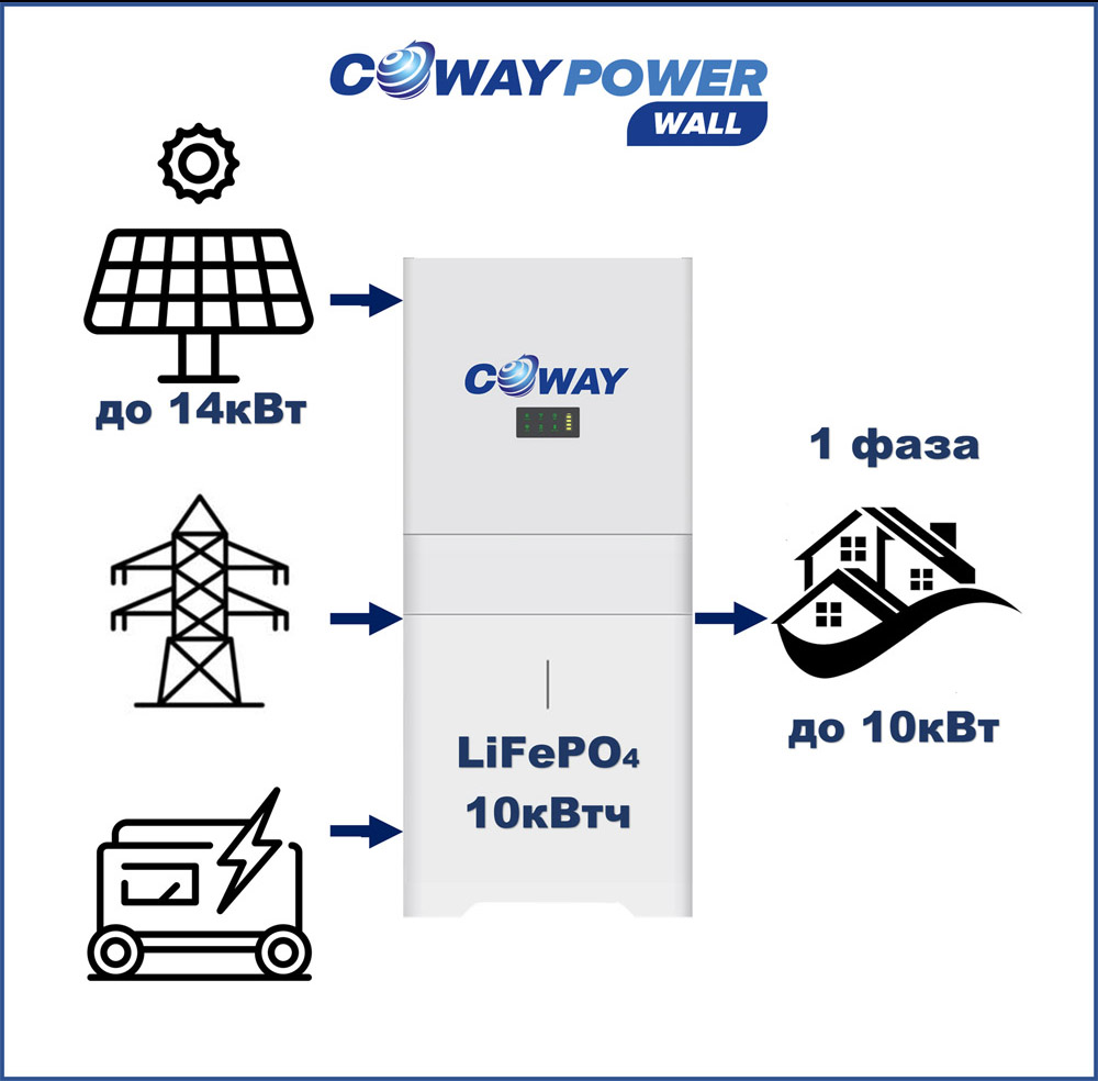 Coway PowerWall 10/10 (10кВт/10кВт×ч) купить в Казахстане