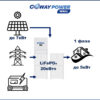Coway PowerWall 5/20 (5кВт/20кВт×ч) купить в Казахстане