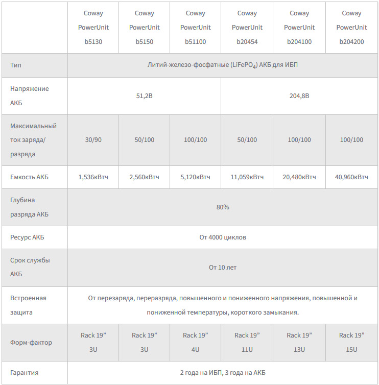 LiFePO4 АКБ для ИБП