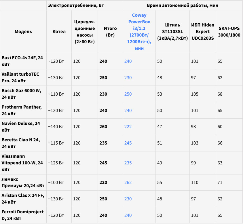 Почему Coway PowerBox