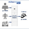 Coway PowerWall 3P 20/30 (20кВт/30кВтч) купить