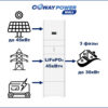 Coway PowerWall 3P 30/45 (30кВт/45кВтч) купить